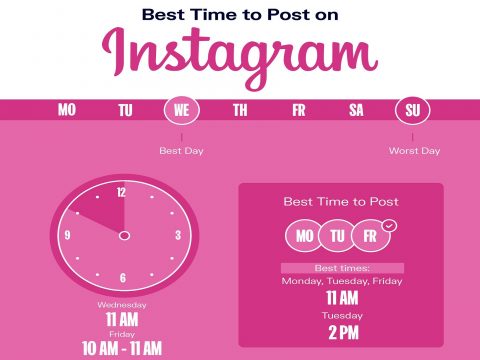 Best Time To Post On Instagram