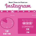 Best Time To Post On Instagram