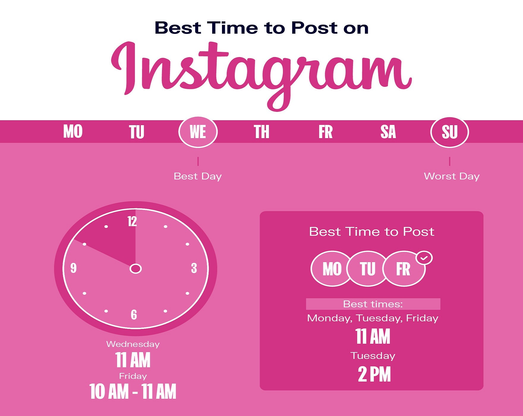 Best Time To Post On Instagram