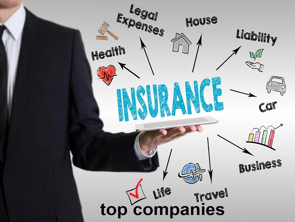 Best insurance companies in California USA in the Philippines in India top 4 companies to work